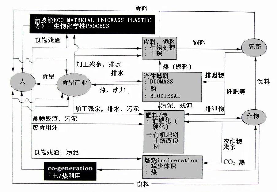 可生物降解環保塑料可以回收再利用嗎？(圖2)