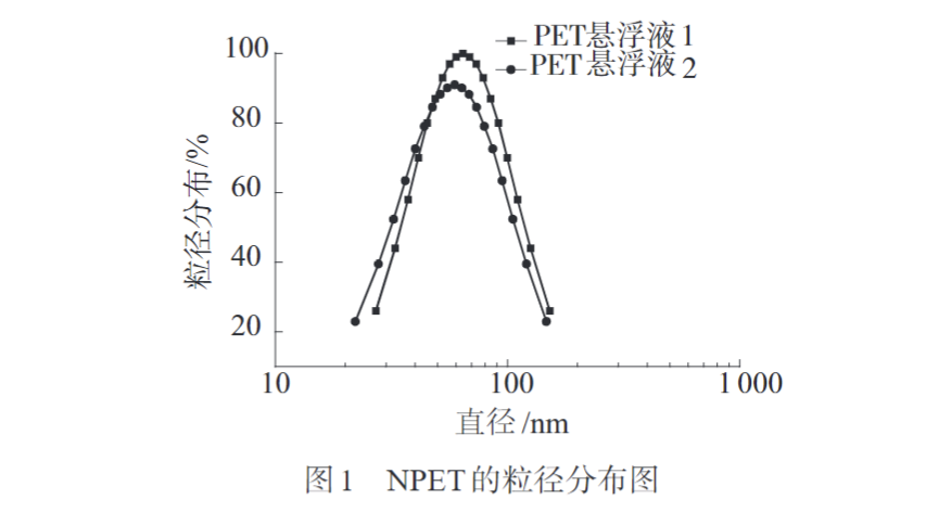 久信達為您科普PC/NPET復合材料的制備與性能(圖2)