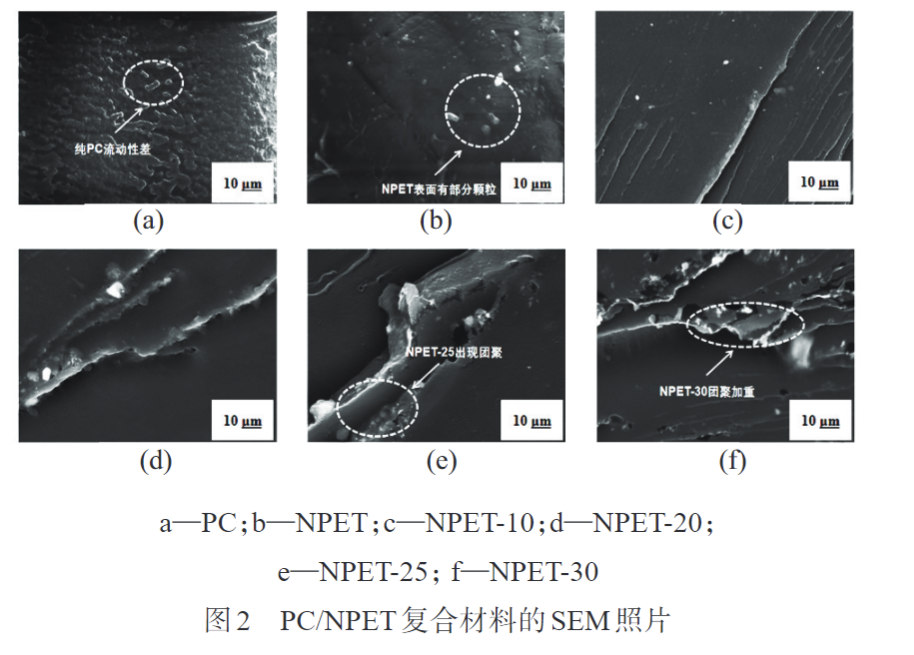 久信達為您科普PC/NPET復合材料的制備與性能(圖3)