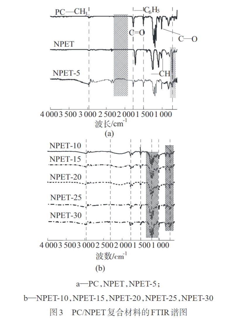 久信達為您科普PC/NPET復合材料的制備與性能(圖5)
